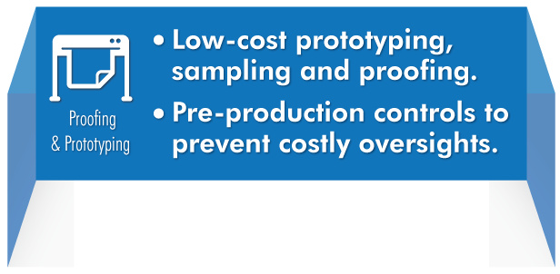 Proofing and Prototyping