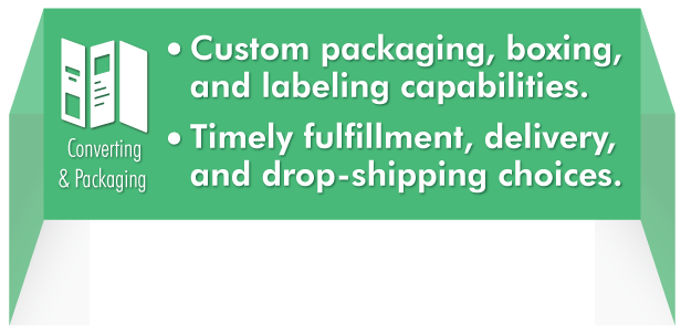 Converting and Packaging